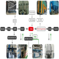 Process status of hot dip galvanizing project